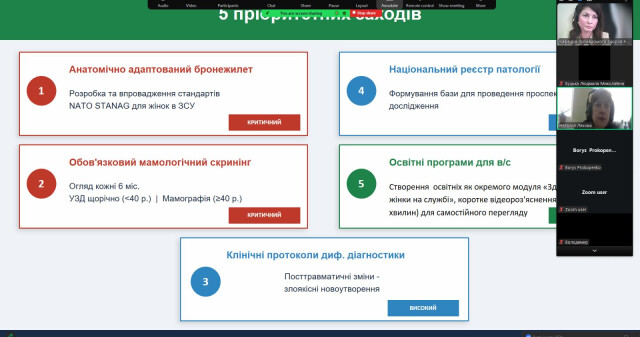 VІ Всеукраїнська науково-практична конференція з міжнародною участю в ПДМУ