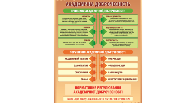 «Будь академічно доброчесним! Поважай себе!»: студенти обговорюють