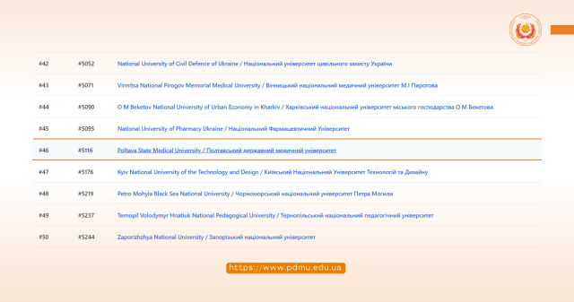 ПДМУ зміцнює високі рейтингові показники: оприлюднено результати міжнародного рейтингу Webometrics (січень 2026)